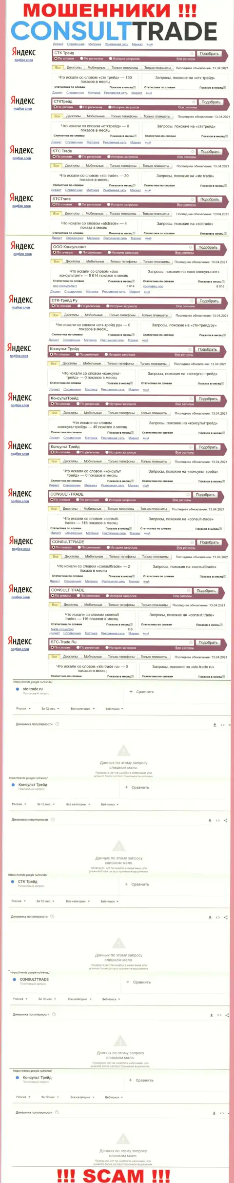Скриншот статистических сведений поисковых запросов по незаконно действующей организации STC-Trade Ru