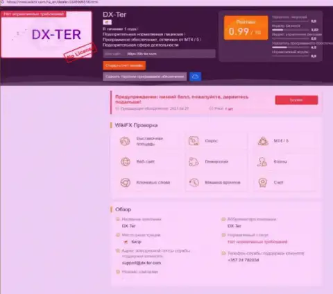 Клиенты DX-Ter Com оказались жертвой от совместного сотрудничества с указанной организацией (обзор проделок)