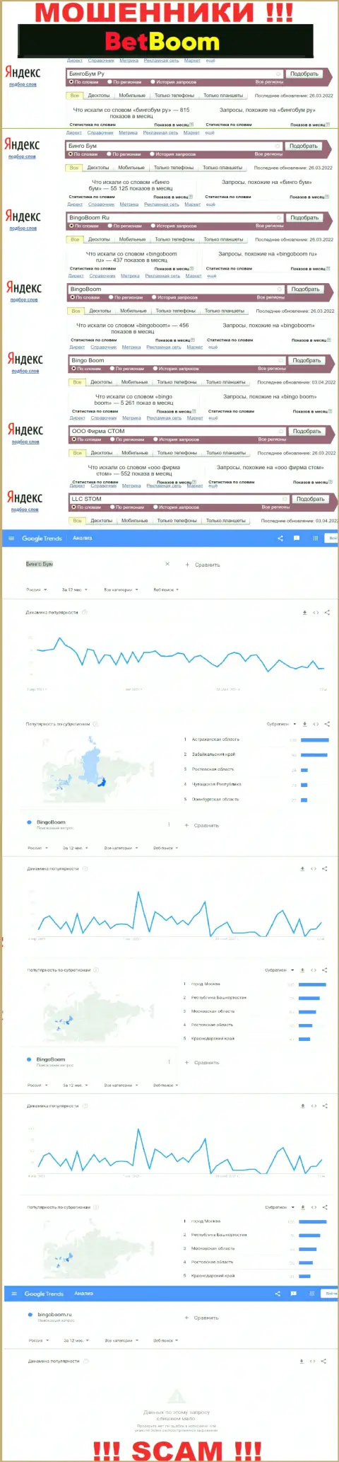 Статистические показатели по онлайн запросам в глобальной сети интернет инфы об шулерах BingoBoom Ru