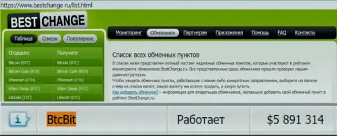 Надежность организации BTC Bit подтверждается мониторингом онлайн-обменнок - веб-сайтом bestchange ru