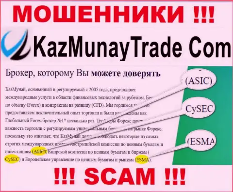 Работа Kaz Munay не контролируется ни одним регулятором - МОШЕННИКИ !!!